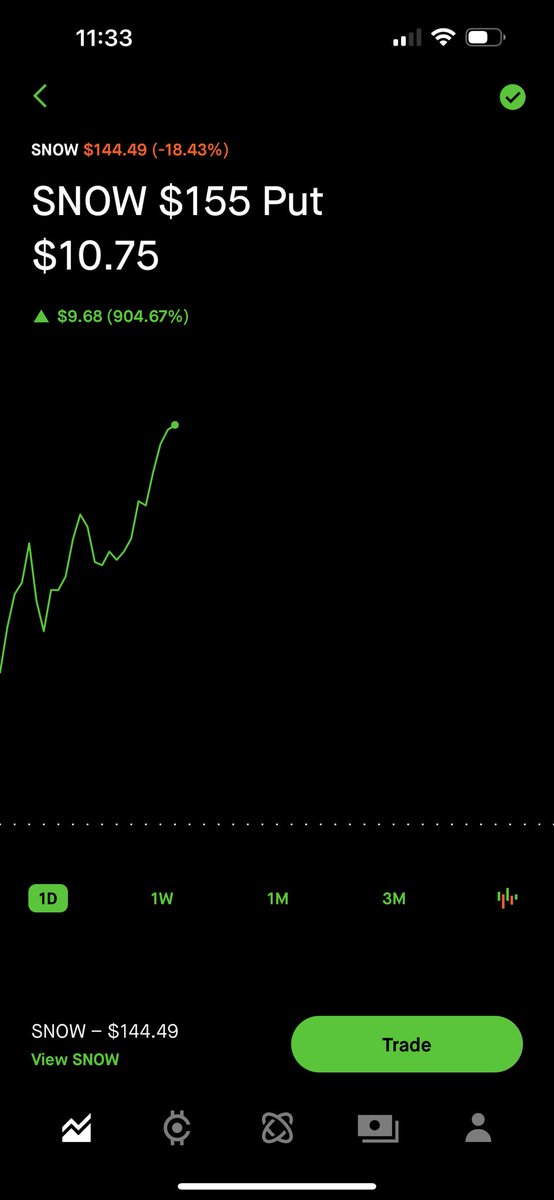 stocksandreales's tweet photo. I had my best and worst call this week today
$Snow 900%
$M -80% https://t.co/seOtlsuqTZ