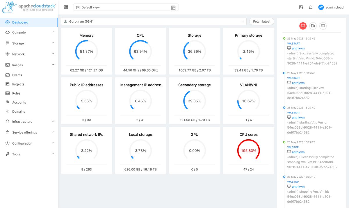 RohitYadavCloud's tweet image. Upgraded my #Apache @CloudStack 4.17 homelab infra to v4.18.0.0 - straightforward &apos;dnf update&apos; upgrade!

This is primarily used by my family for their research/project work, based on two RHEL9 &amp;amp; Ubuntu22.04 KVM hosts with local+NFS storage.