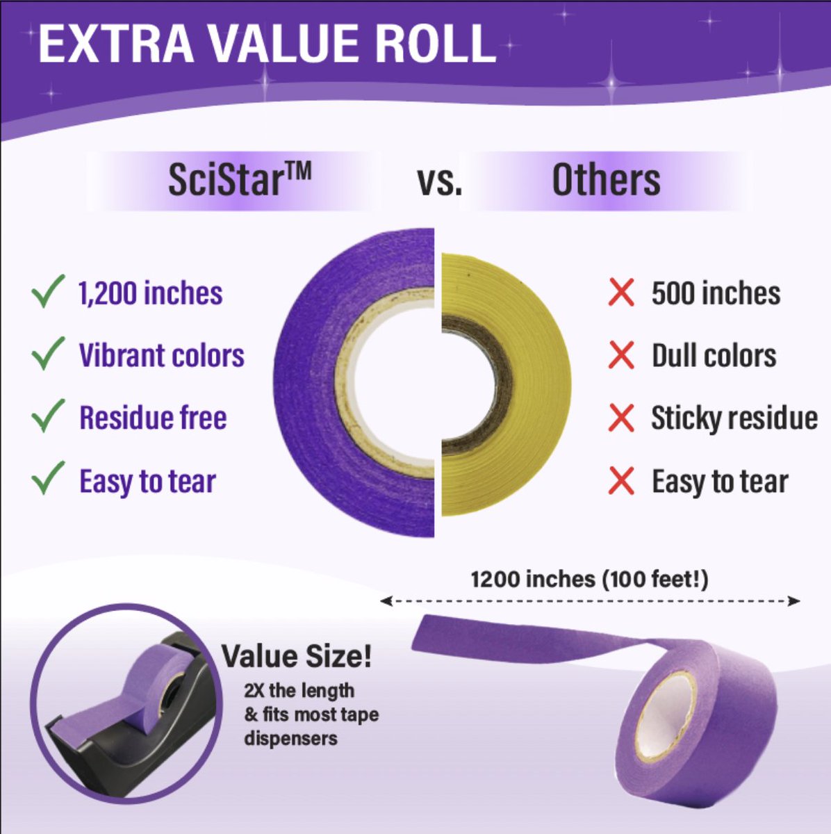 SciStarAR's tweet photo. 📣 Introducing SciStar brand lab tape, the ultimate choice for all your lab needs! 💡 With an impressive length that is twice as long as our competitors, vibrant colors, and unparalleled durability, it's designed to withstand liquid nitrogen and autoclaves without any worries of detachment or sticky residue. 🔬🌈🔒

Try it today at https://t.co/c4BAG6i5dt
#labessentials #lablife #phdlife #ThrowbackThursday #science #academia #AcademicChatter #AcademicTwitter