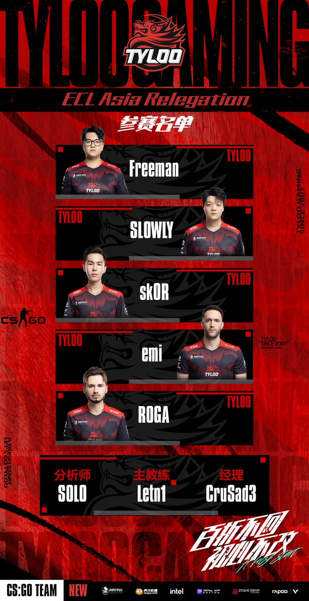 tyloogaming's tweet photo. Welcome three outstanding new players emi, ROGA and sk0R to our TYLOO family. 
They will form our new CSGO linup with SLOWLY and Freeman and compete in the upcoming season. Let's go TYLOO!1/2 https://t.co/dHiLYgJ0sr