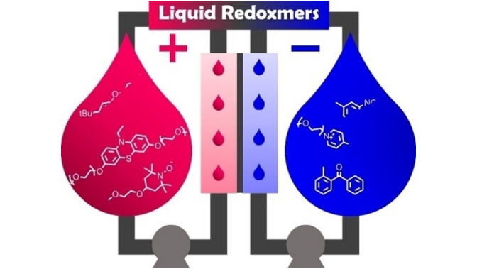 ChemSusChem's tweet photo. Liquid Redoxmers for Nonaqueous Redox Flow #Batteries (I. Shkrob, J. Moore, L. Zhang, and co-workers) @LilyARob @MohammadAfsarU4 @rockyfsu @mechanophore @JCESRHub https://t.co/TDqR78D4xc https://t.co/jP75HL8P9o