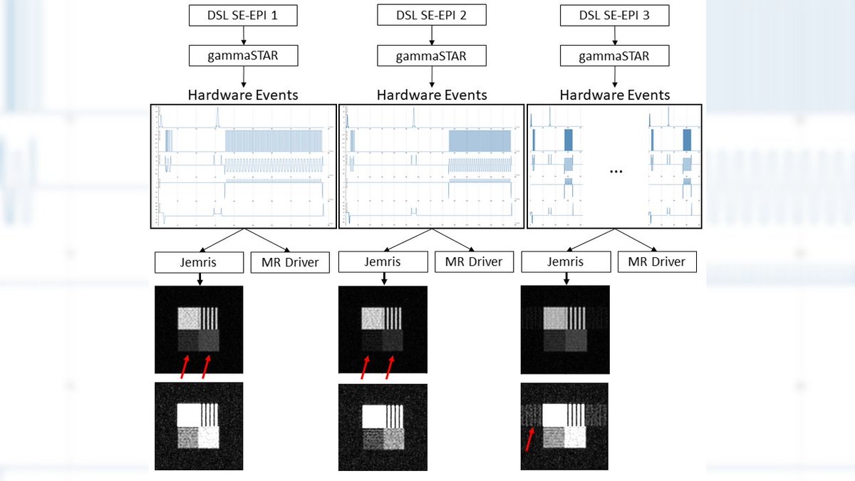 FraunhoferMEVIS's tweet photo. High-level and modular description of #MRI sequences using #DomainSpecificLanguage: find out more in our e-poster at #ISMRM2023 in #Toronto. https://t.co/jirxnmVGny https://t.co/EPf2d9i6pd