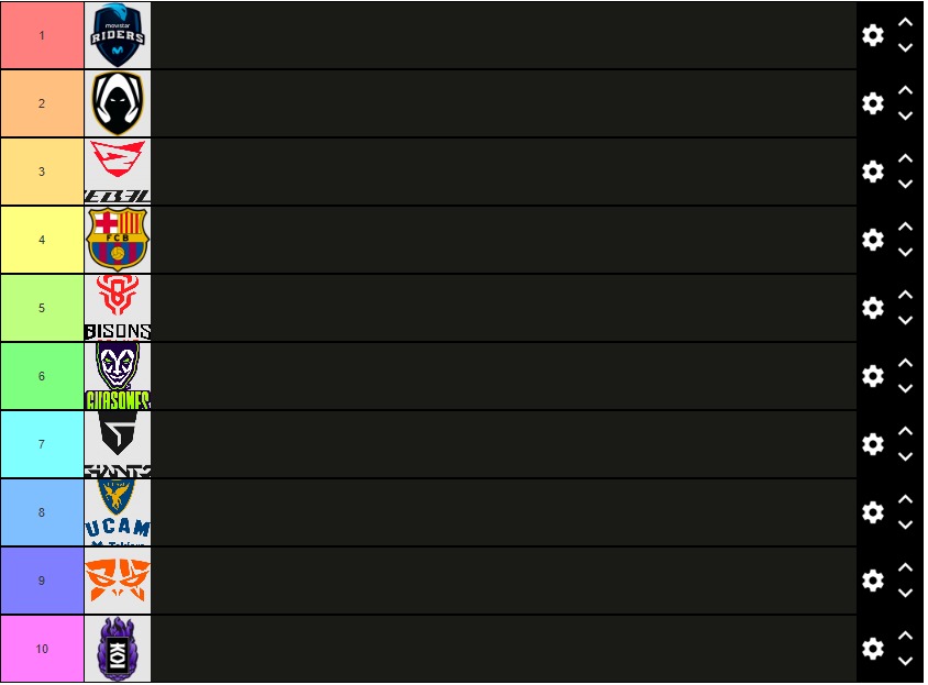 El_Rodgo's tweet image. Hola amigos del Twitter, hoy os vengo a dar la ración de factous diaria. 

Llevo con la tierlist hecha 1 semana y como mucho, el cambio que haría sería Rebels segundo y Heretics tercero, pero quiero que se repita la final de spring #jeje