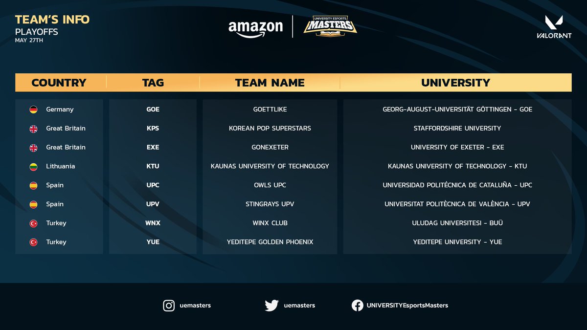 📄 #AUEM23 VALORANT TEAM LIST

Who is your favourite teams to go to the Live Finals? 👀

🇪🇸 <a href="/UPV/">Universitat Politècnica de València</a> &amp; <a href="/la_UPC/">Universitat Politècnica de Catalunya (UPC)</a> 
🇬🇧 <a href="/StaffsEsports/">Staffordshire Esports</a> &amp; <a href="/ExeterEsports/">Exeter Esports</a> 
🇹🇷 <a href="/yeditepeesports/">Yeditepe Üniversitesi Espor Kulübü</a> &amp; <a href="/UuWinxClub/">UÜ Winx Club</a> 
🇩🇪 <a href="/esugesports/">Esport Union Göttingen</a> 
🇱🇹 @ktuspace 

#VALORANT #esport