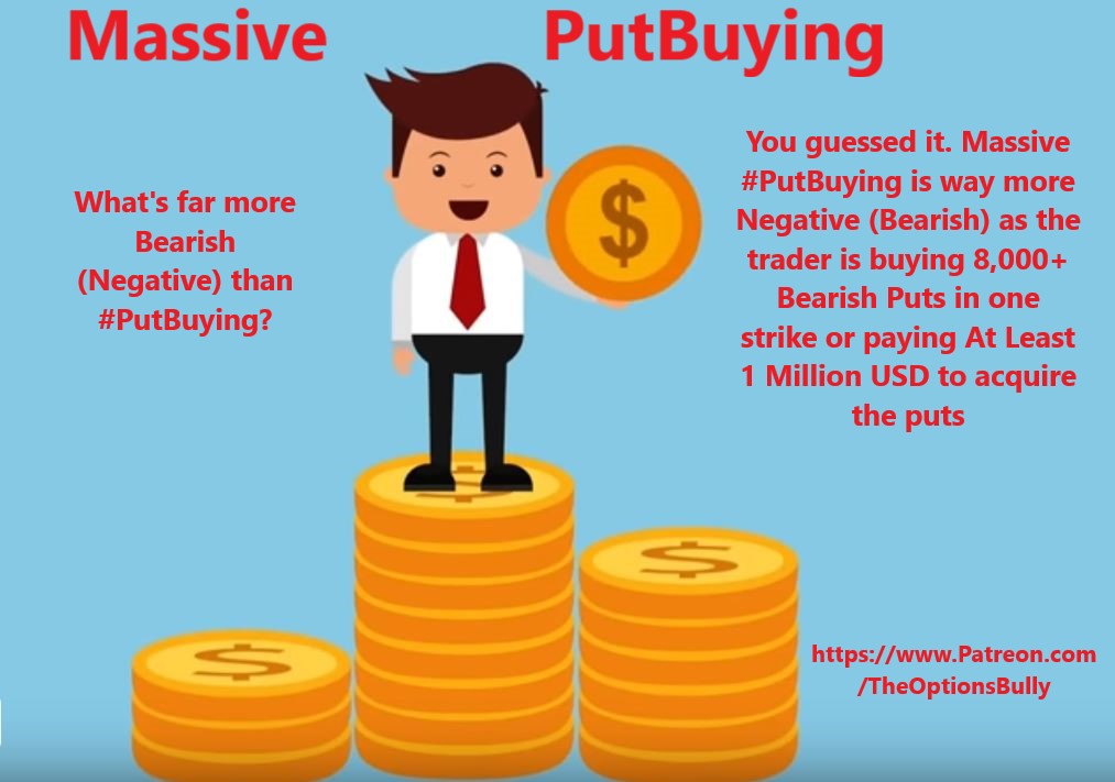 Fredbenz0's tweet image. $PFE - 05/25 Unusual Options Update

Looks like they&apos;re actually closing tens of thousands of the puts they &apos;sold&apos; on May 23rd

And literally now buying tens of thousands of puts

But if you practice the #BullyWay and #CompoundProfits you took profits already and you&apos;re smiling