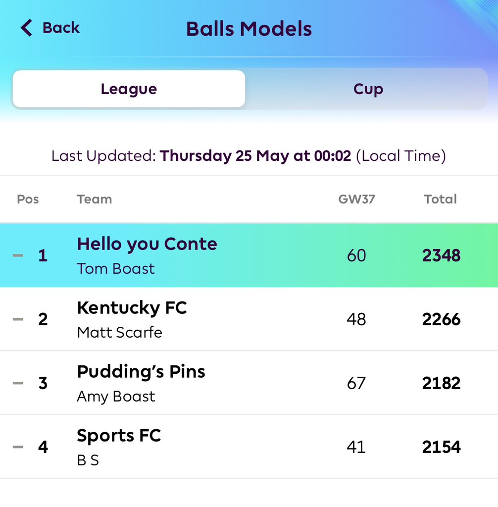 tomboast1's tweet photo. @OfficialFPL https://t.co/ICJhiwMuHG