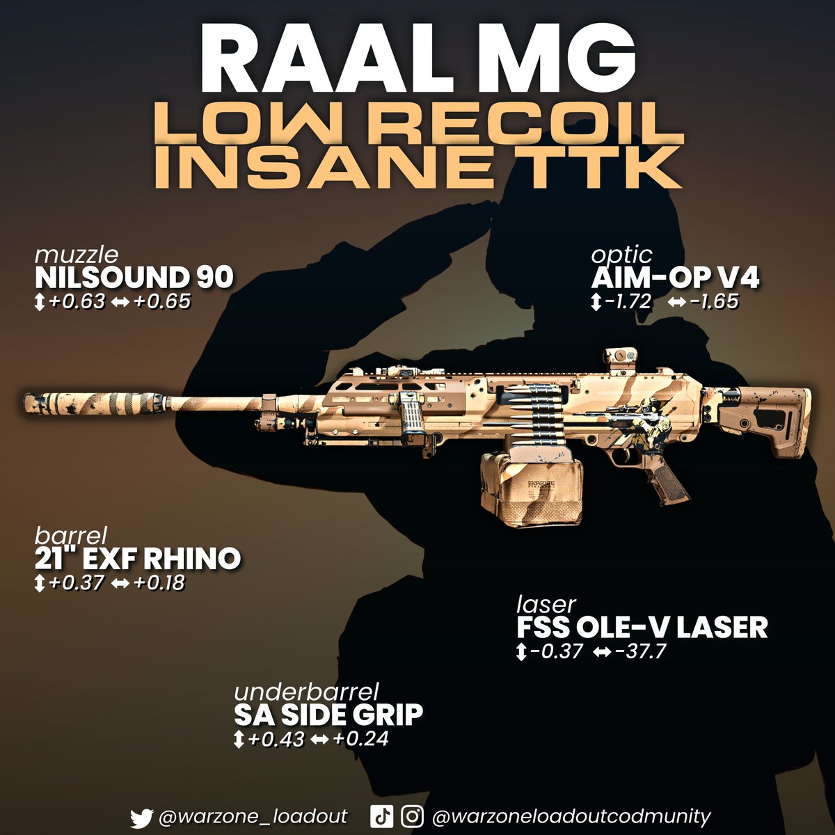 CODMunityGG's tweet photo. 💪 RAAL MG IS GREAT💪

I'm convinced the entire LMG category is underrated and should be used way more!
You can actually kill almost as fast as the Cronen with some of the LMGs and get way easier recoil. 

RAAL MG fits the description of a meta gun: low recoil, great ttk!