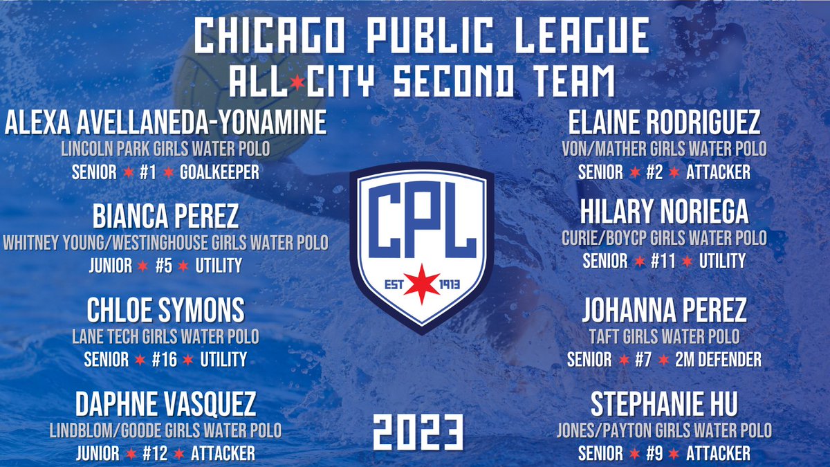 Congrats to our 2023 All-City Second Teams for Girls & Boys Water Polo!
#chicagopublicleague #chicagopublicschools #waterpolo
@LPHSLionPride @wyhs @GWCPWarriors @LT_Athletics @LindblomSports @von_athletics @CurieHS @TaftHSAthletics @JonesCollegeHS @jfkhs_athletics @northsidecphs