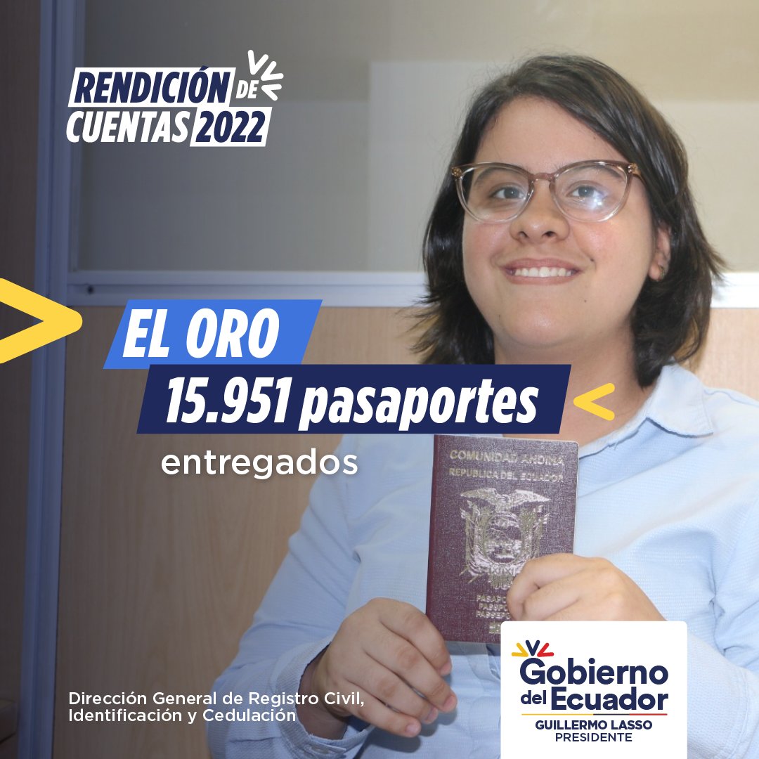 RCivil_Zona7's tweet photo. EL ORO | En el año 2022 entregamos 15.951 pasaportes en la agencia Machala de @RegistroCivilec. Trabajamos en estrategias para satisfacer la demanda de este documento, de una forma ágil y eficiente.

#RendiciónDeCuentas2022 https://t.co/qIa9SUwtmS