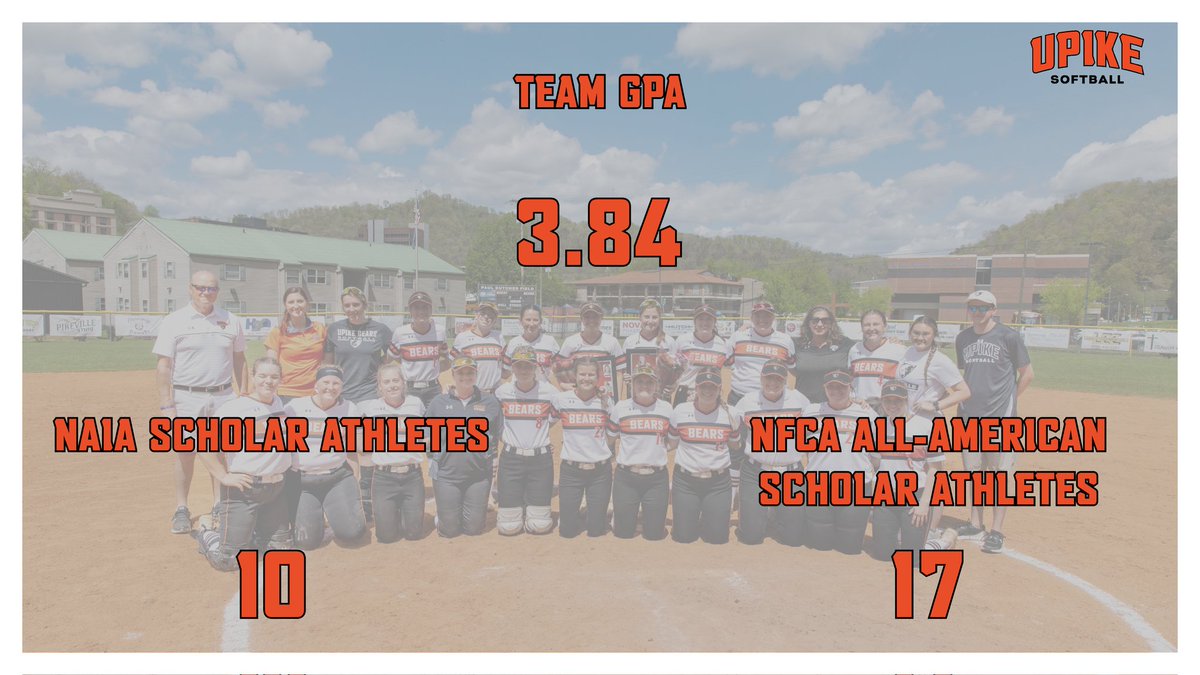 Our Bears have been killing it in the classroom this year!
#StudentAthletes