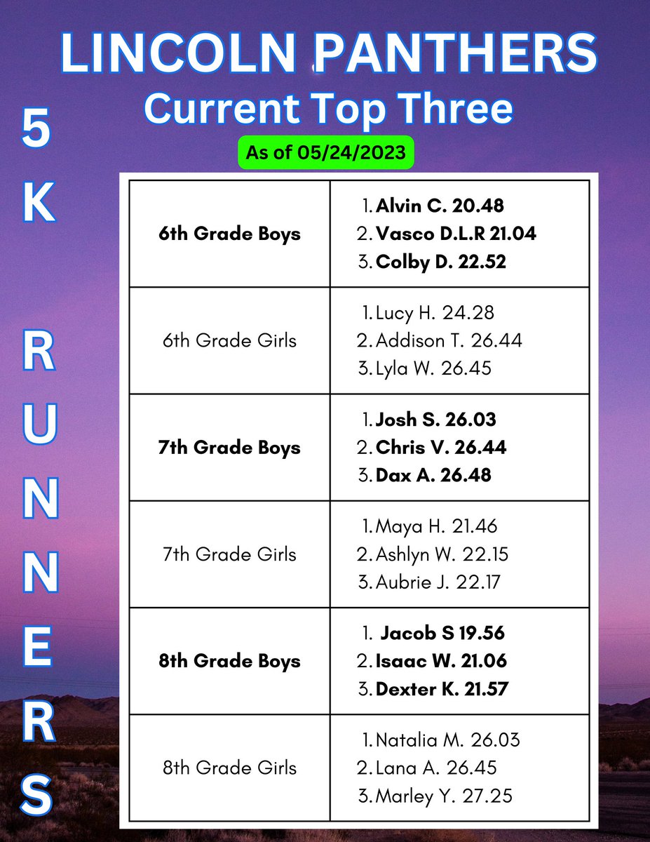 Lincoln Middle School tweet media