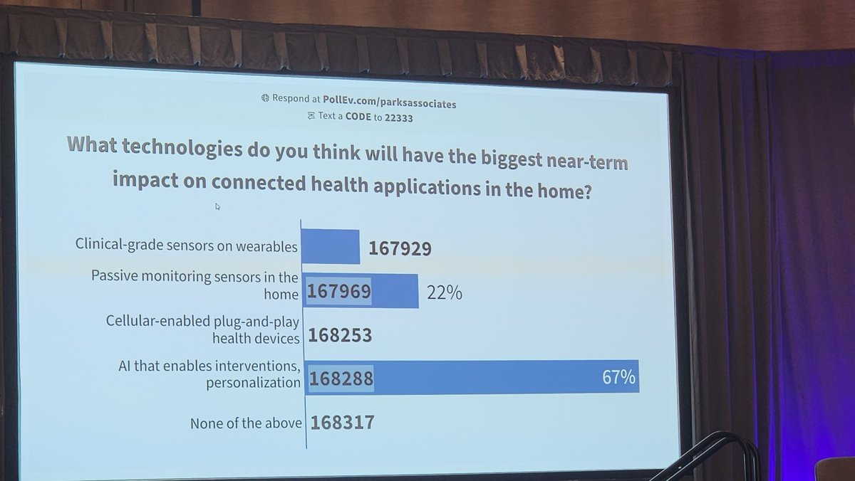 Audience polling! #connhealth23 #connectedhealth #healthinthehome #homehealth #wearables #health