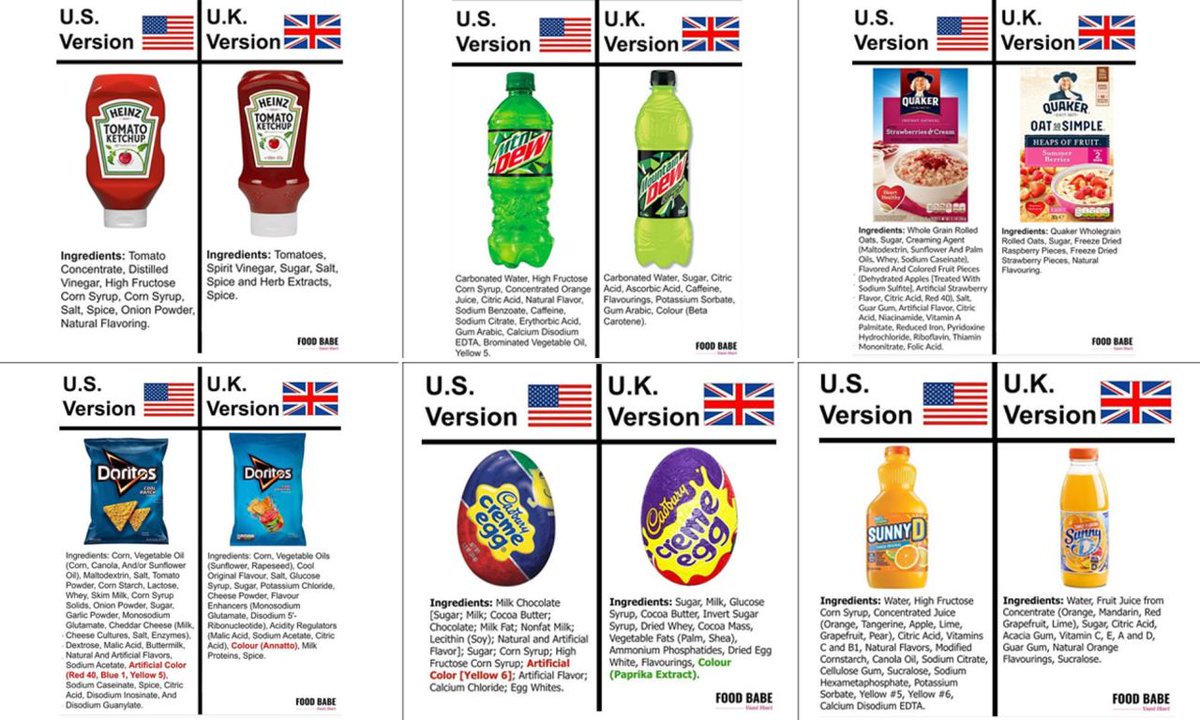 Look at the difference here. 

Turns out the US puts a lot of stuff in their food that other countries ban.