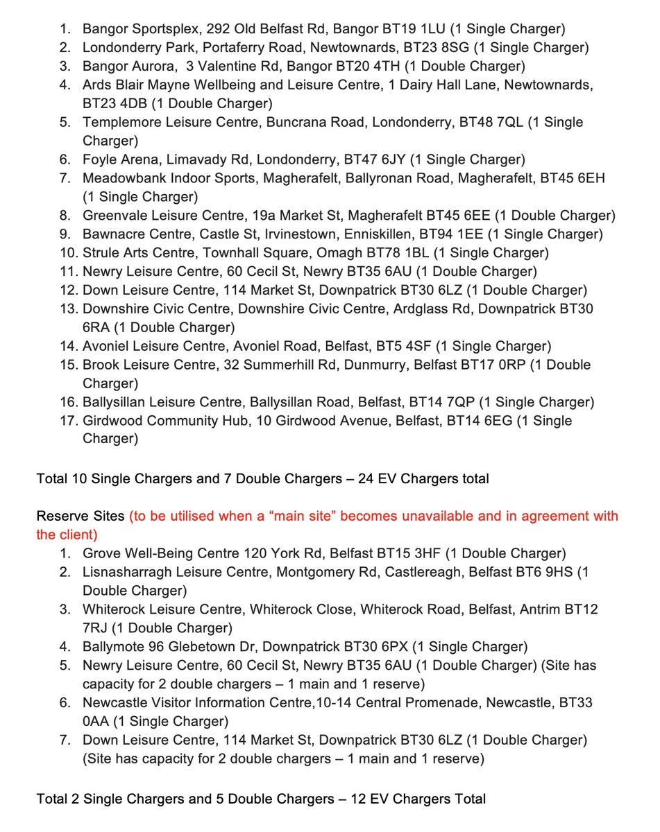 nievowners's tweet photo. The updated Faster Project tender has been released today with “24 Charge points (10 Single Chargers and 7 Double Chargers)” across 17 locations. 7 “reserve sites” have also been detailed.
#EVANI @FasterEVCharge #EVCharging #NorthernIreland #FasterProject https://t.co/TcVQS8gZJx