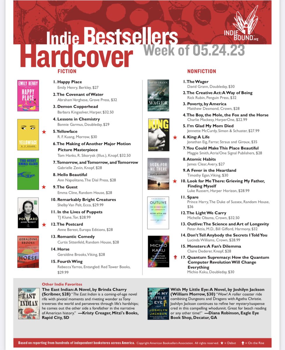 So <a href="/LookForMeThere/">LookForMeThere</a> made the top 10
for independent bookstore 📕 bestsellers and I’m beyond honored. Getting to meet indie booksellers these last few months &amp; witness the attention to detail they put into their stores &amp; their communities has been inspiring. Thank you! #BuyIndie
