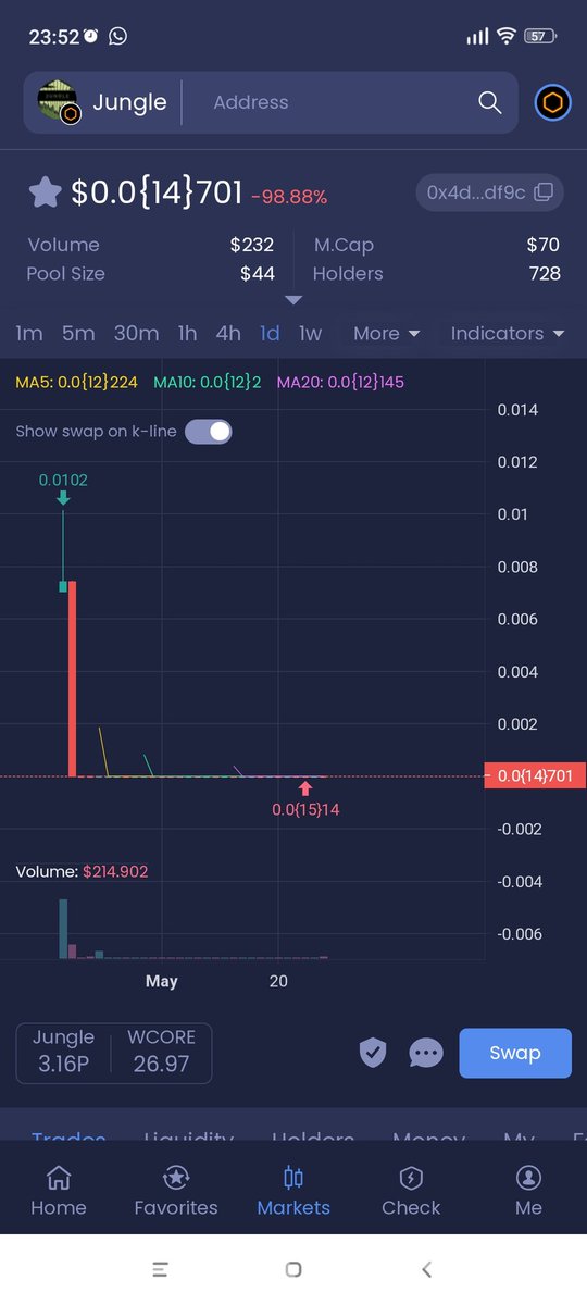 <a href="/CoreDaoSwap/">CoreDaoSwap</a> @CoreDAO_Academy @Coredao_Eco <a href="/Coredao_Org/">Core DAO 🔶</a> Males sekarang ama koins pakek jaringan  core,pasti holder rugi,pengembang banyak larii,bukan 1,2,3 token masih banyak lagi,jaringgan core penipu......................kembali pakek jaringan eth,bnb aja beli koins, Core ⛔🤬