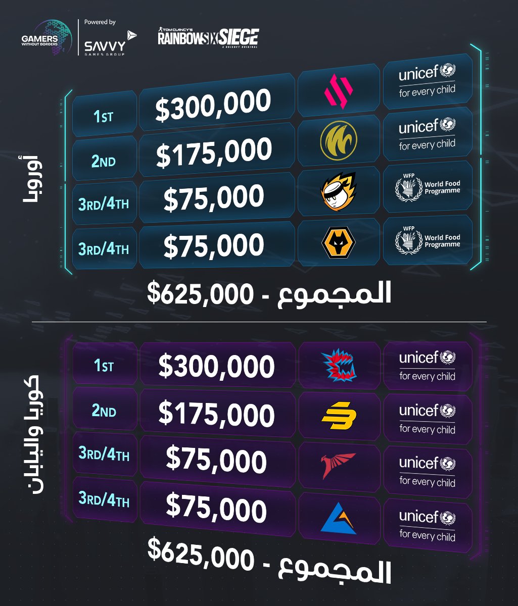 لاعبون بلاحدود - من السعودية tweet media