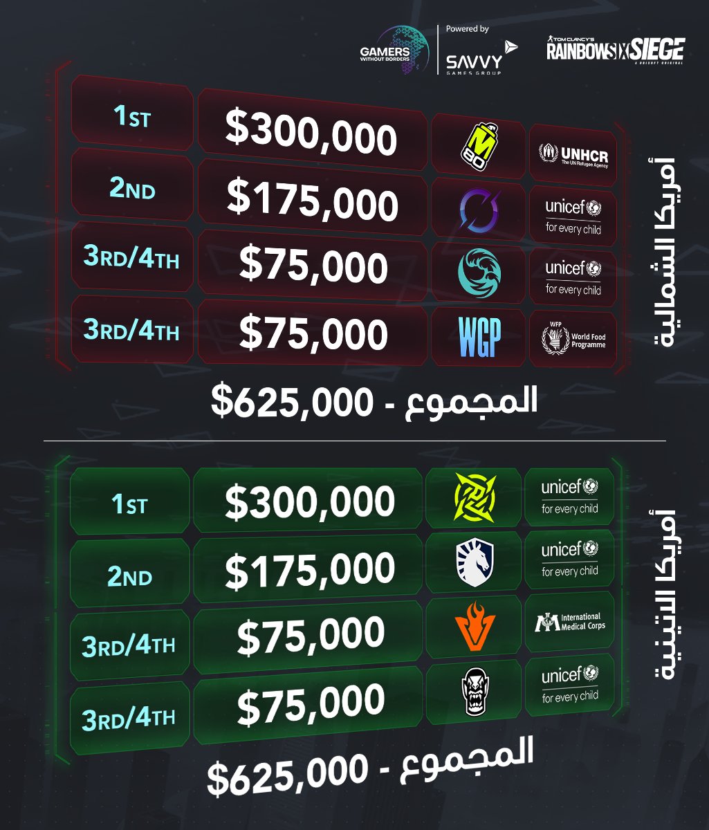 لاعبون بلاحدود - من السعودية tweet media