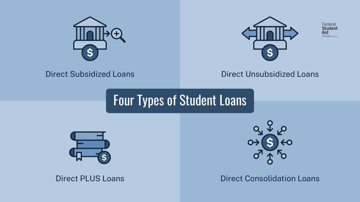 When you take out a loan for school, it's important to understand that you're responsible for repaying the amount you borrow with interest.​

Learn more about the different types of loans and the interest associated with them: studentaid.gov/understand-aid…