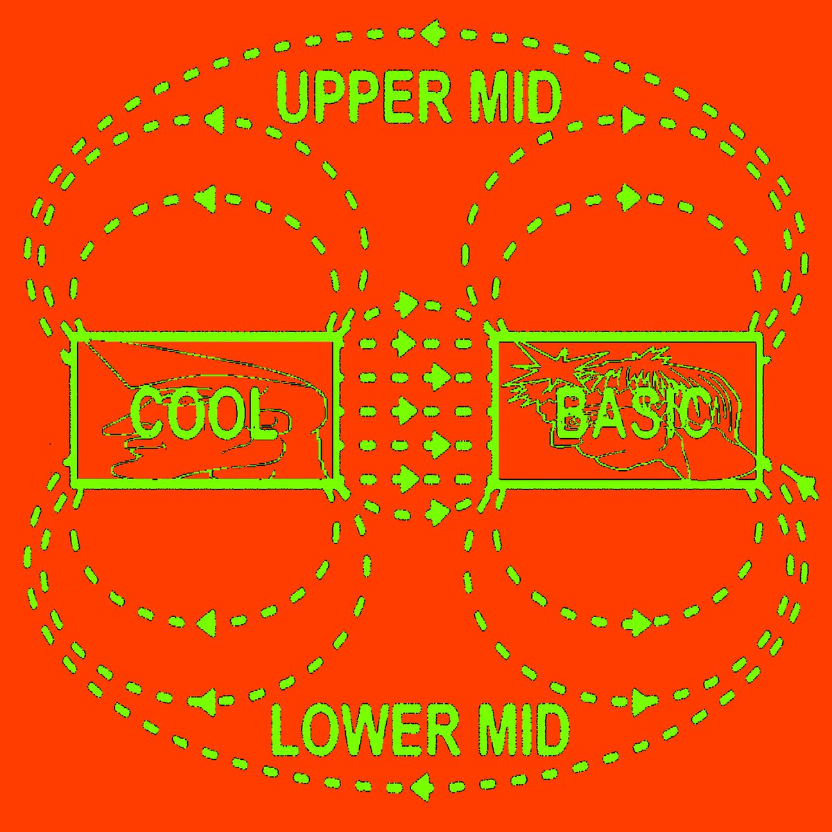 We're living in a mid-ocracy 😮‍💨 In the inaugural episode of #LoggedOn, the new Dazed podcast, our host <a href="/gunseli_yal/">gunseliiiiii</a> is joined by <a href="/shumonbasar/">Shumon Basar</a> to discuss why everything suddenly feels so... mid.

Follow the podcast here: bit.ly/42mEFEl