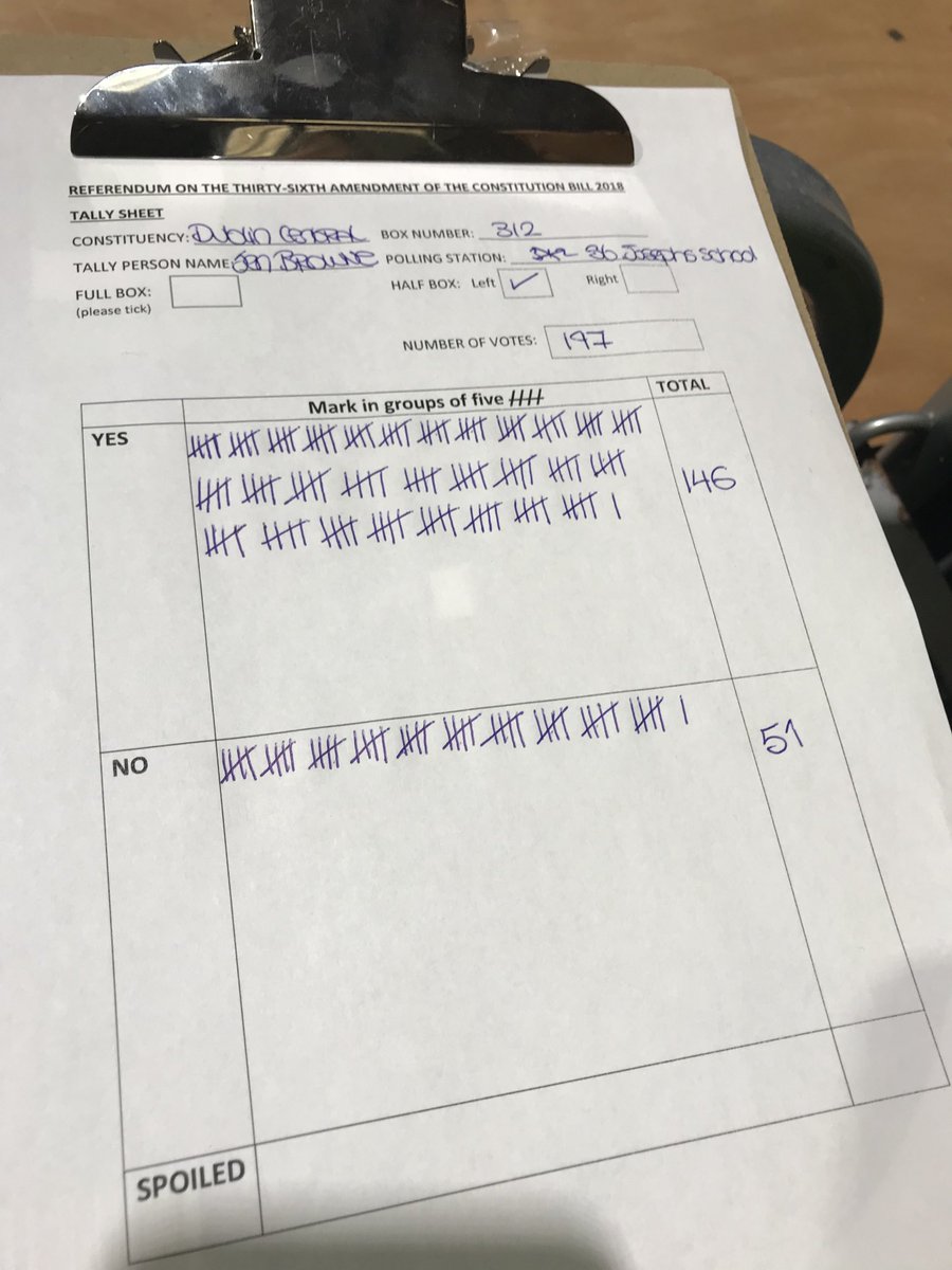RayMcAdam's tweet photo. A couple of memories popped up today from the #8thRef in 2018. #NorthInnerCity https://t.co/gZJfpZPmtC