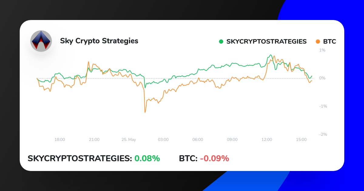 Snowcraw's tweet photo. My Crypto Strategy on ICONOMI just outperformed BTC.
Check it out here:
https://t.co/Ir1fr752EQ
#bitcointrading #cryptotrading #money #bitcoin https://t.co/FdwSFZK9Dg