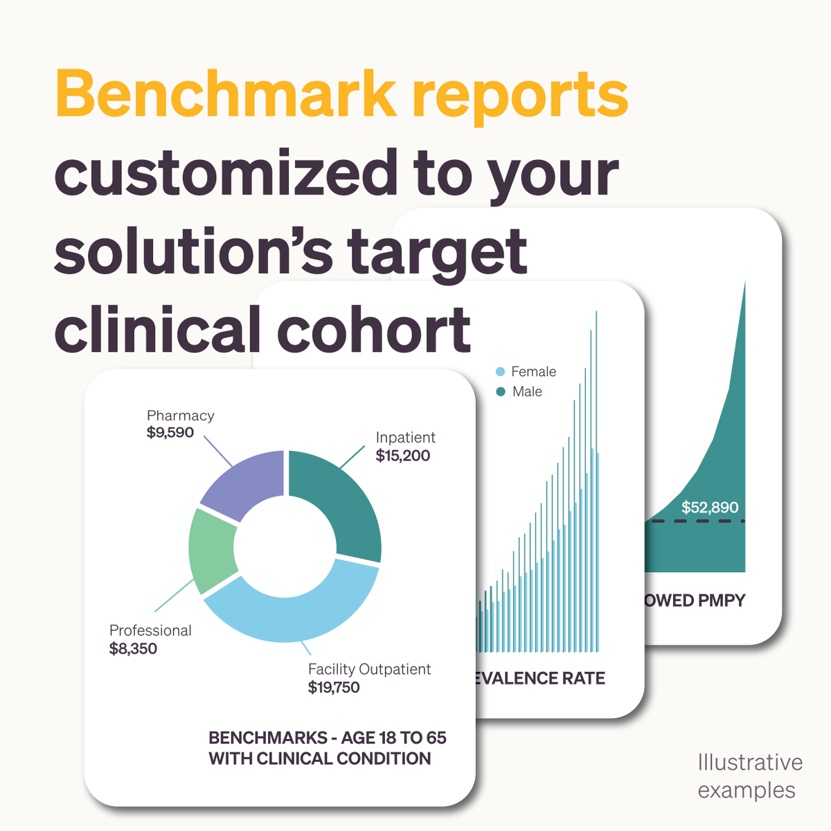 Embarking on the #valuebasedcare journey? Start strong with market assessment and benchmarking. Meticulously quantify spend, utilization, unit cost, and other benchmarks for your target populations. Get started with Accorded today: bit.ly/424qX8D
