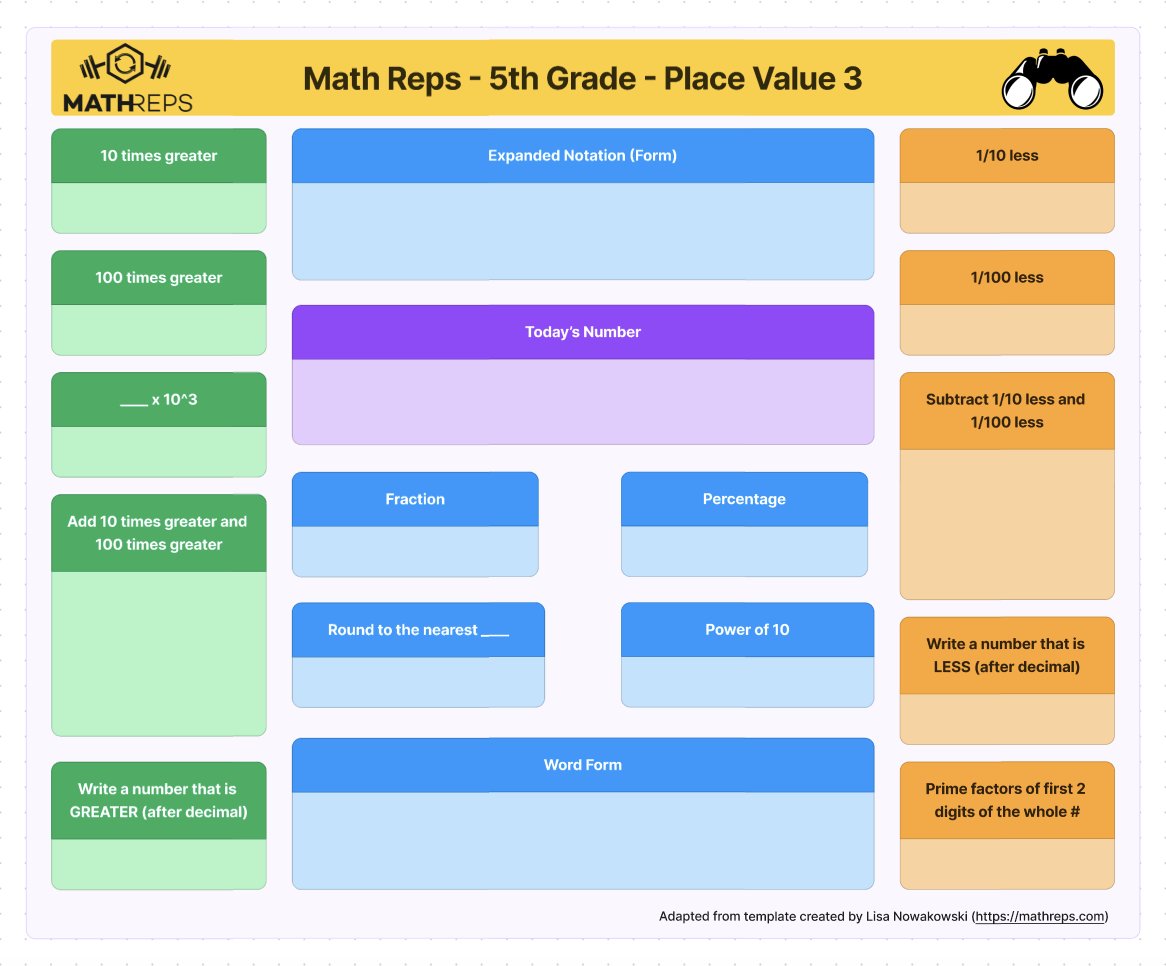 Today's #FigJam @eduprotocols template is for my math Ts!  

Have you heard of Math Reps? They are fabulous for building skills mastery and were created by @NowaTechie & Jeremiah Ruesch.  Check them out: mathreps.com

Link to template in comments!

#mtbos #WeAreCUE