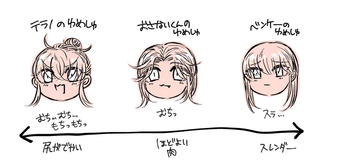 🚺たちのメモ