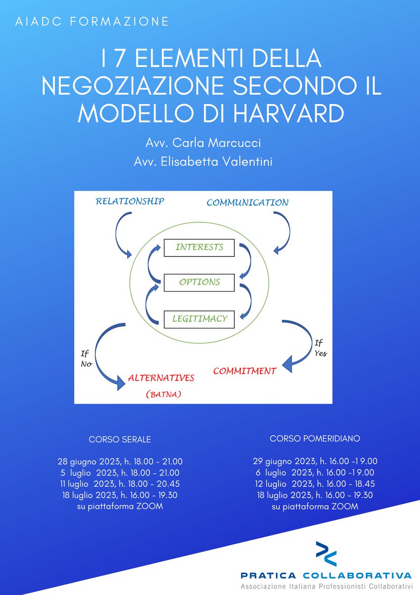 📌  Torna "i 7 elementi della #negoziazione secondo il modello di #Harvard".
Corso serale:28/6, 5, 11 e 18/7 👉🏼 praticacollaborativa.it/prodotto/la-fo…
Corso pomeridiano:29/6, 6, 12 e 18/7 👉🏼praticacollaborativa.it/prodotto/la-fo…
Iscrizioni entro il 23/6.
#aiadc #formazione #praticacollaborativa #litigarebene