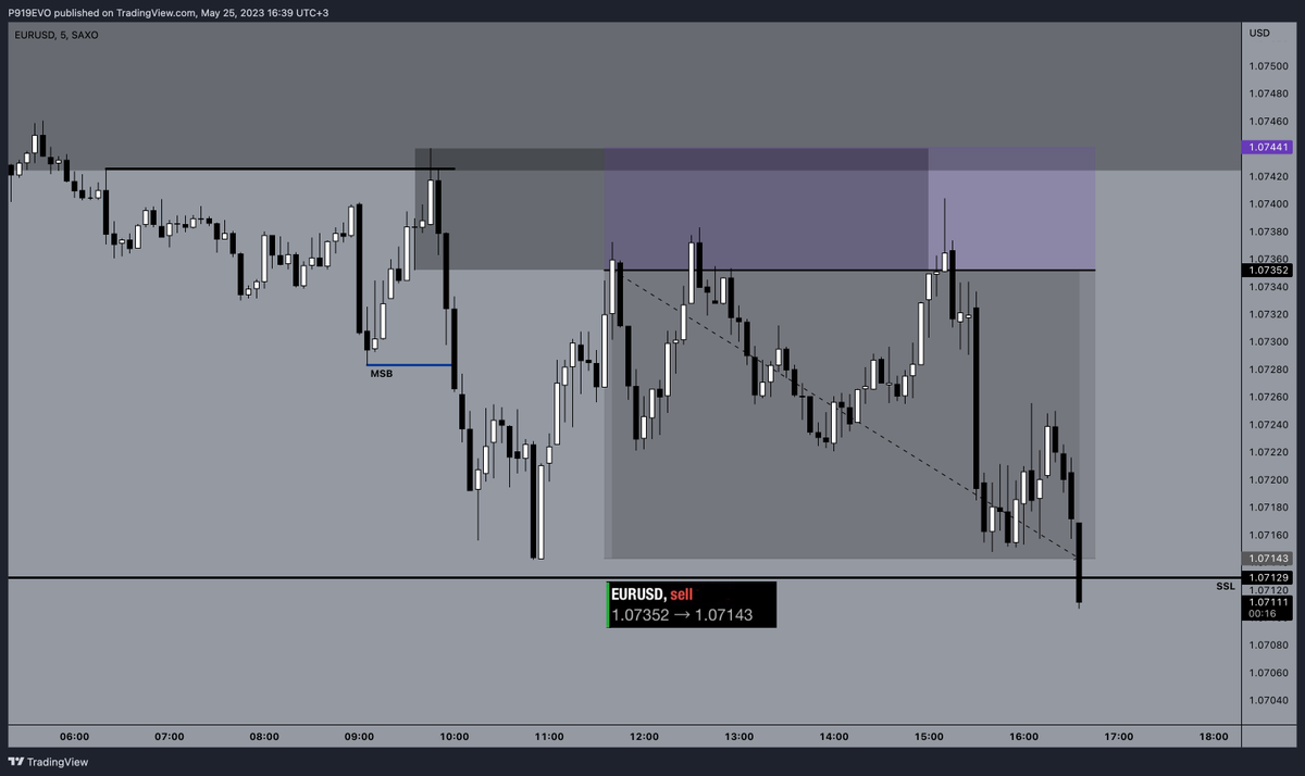 P919EVO's tweet photo. #EURUSD 
🍆 https://t.co/dyyOMNTBUB