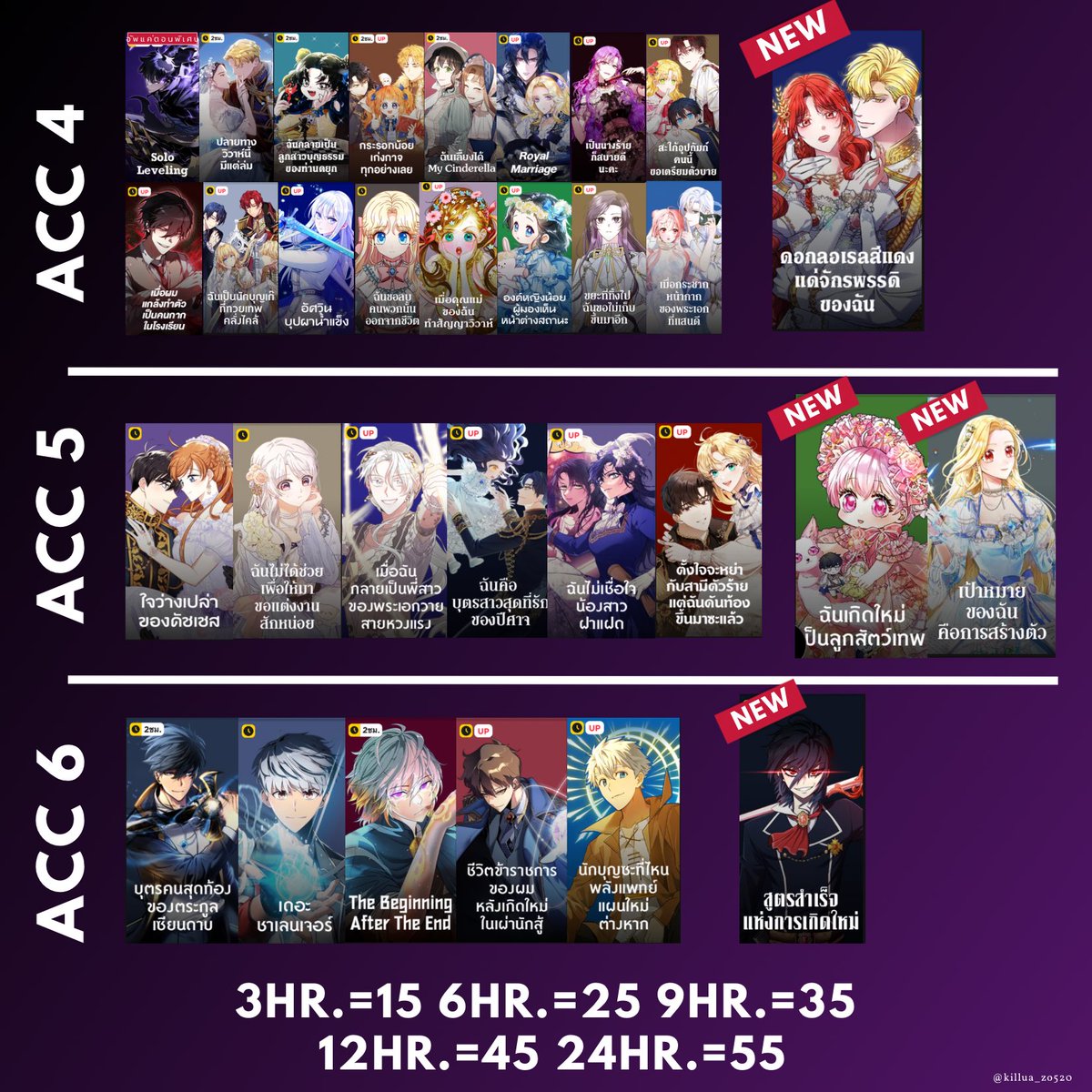 Acc4
✅App ว่าง
✅Web ว่าง

Acc5
✅App ว่าง
✅Web ว่าง

Acc6
✅App ว่าง 
✅Web ว่าง 

⭐️สนใจ DM สอบถามได้ค่ะ
⭐️จองล่วงหน้าได้ค่ะ
❕กดฟอลเพื่อเปิดแจ้งเตือนน้า
#เช่าkakao #เช่าKakaowebtoon #เช่ากาเกา