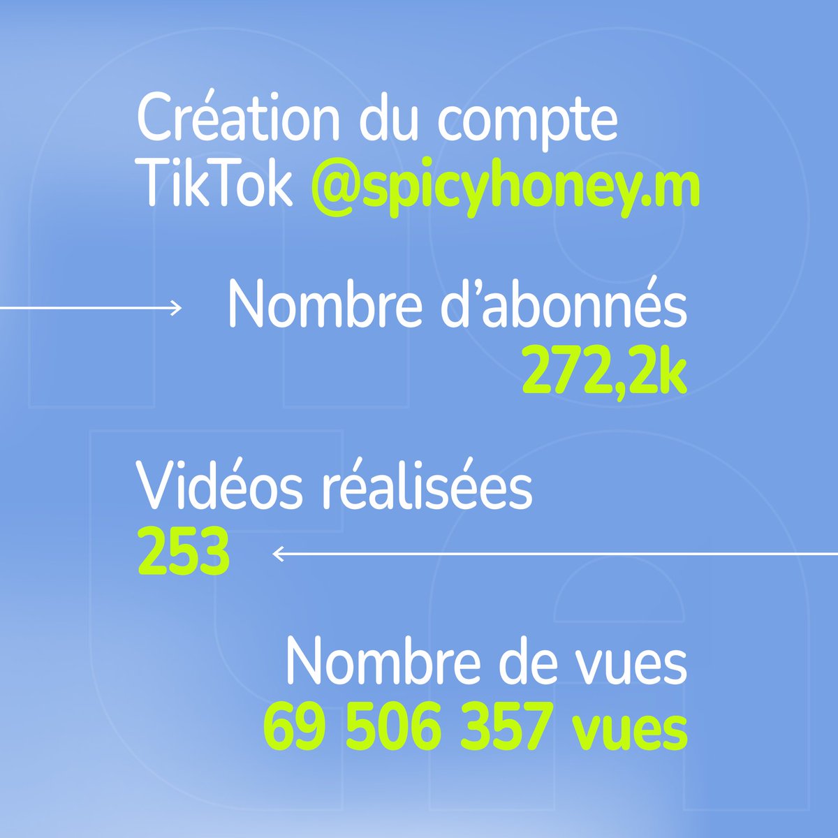 Suivez les aventures de SpicyHoney sur TikTok : @/spicyhoney.m &amp; @/spicyhoney.clips, YouTube : @/SpicyhoneyM et Instagram : @/spicyhoney.m ! 🌶️

#CreateWithNOTA