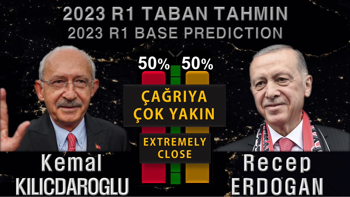 Turchia | Elezioni Presidenziali R1 BASE Previsioni Turno2 2023 ERDOĞAN VS KILIÇDAROĞLU ESCLUSIVI
youtube.com/watch?v=DuW8I-…

#Secim2023 #Secim #28Mayıs2023 #Sondaggi