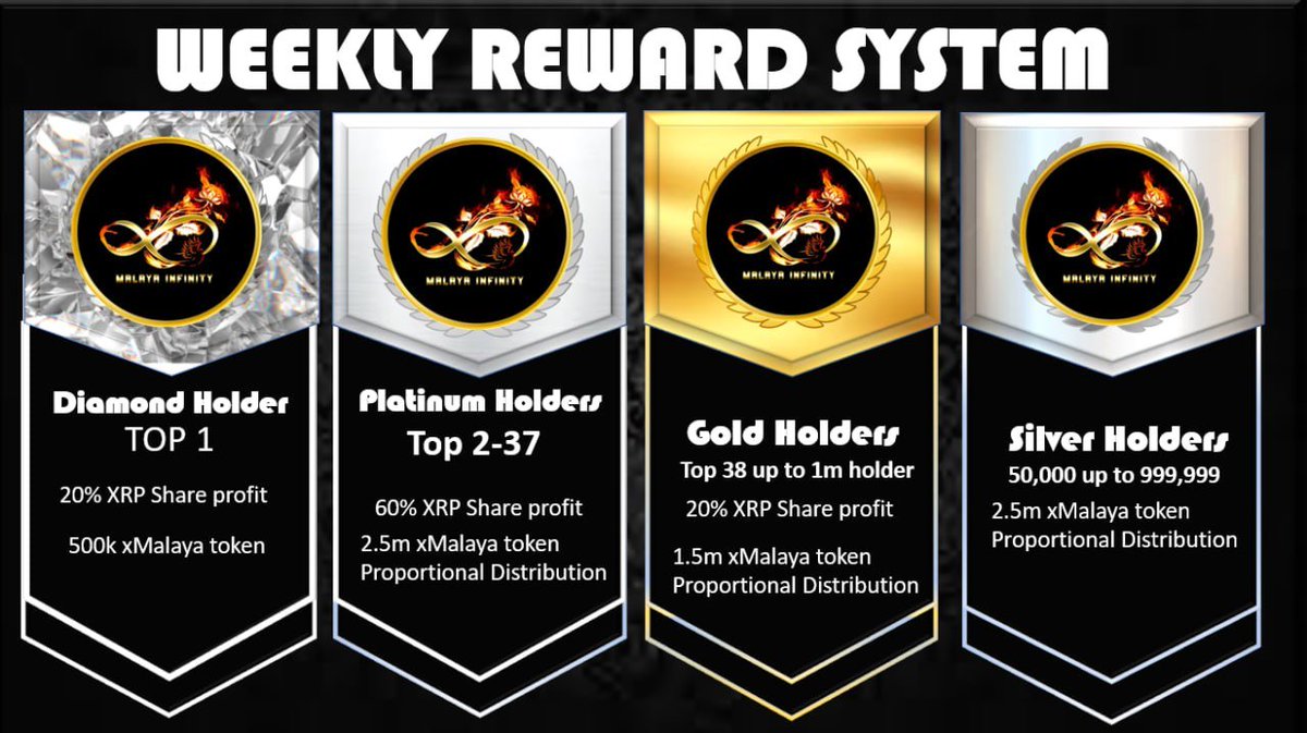 Bobeee3030's tweet photo. Maximize your earnings with  
@MalayaInfinity 🥰

Join now for amazing Rewards and more! 💎🔥

Weekly Rewards 
Play and Burn Rewards 
Monthly Rewards 
Monthly Top 20 wallets Rewards  
Gameshow  
Start your journey now: https://t.co/GXCPiuIVSW
   
#xMalaya https://t.co/bEvnhOQKVz