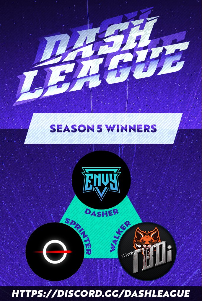 Season 5 - Tier Placements!

Dasher - 
1st ENVY
2nd PHNX
3rd UNSC 

Sprinter - 
1st -O-
2nd L1FE
3rd SPNV

Walker - 
1st TBDi
2nd TEAM
3rd NOC

Congratulations to all the teams that participated this season!!

#VR #Gaming #Esports #Finals #META #Steam