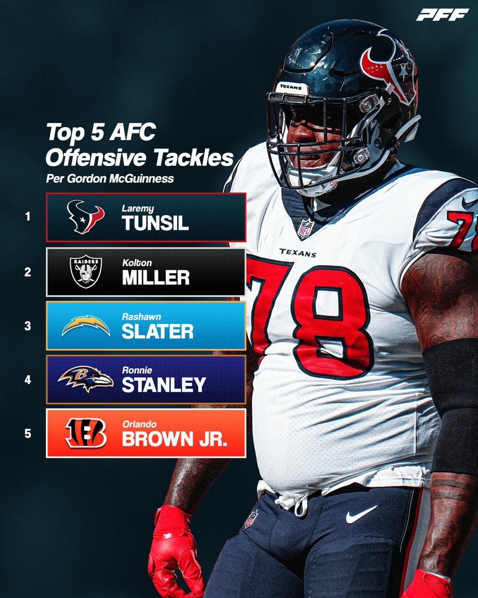 The Top-5 offensive tackles in the AFC 💪