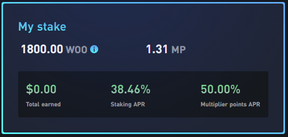 The early bird catches the worm!

Chads who have already deposited their $WOO into Stake 2.0 are chowing down on a mouth-watering 38% APR right now 🤤

Come and take your seat at the feast ➡️ fi.woo.org/stake/