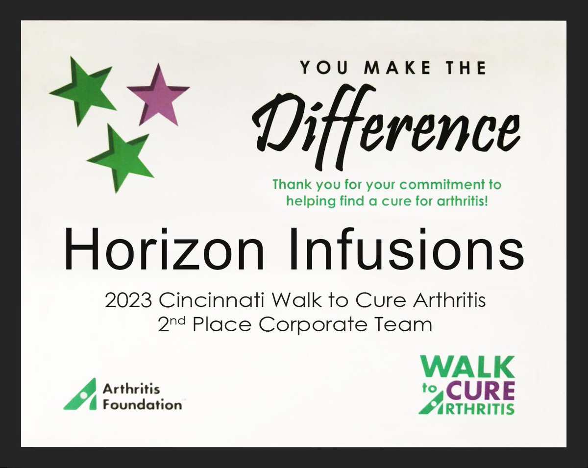 HZinfusions's tweet photo. We're honored to have received the No. 2 ranking for corporate fundraising at the Cincinnati Walk to Cure Arthritis. Team members also participated in the walk to show that their commitment to our patients extends beyond our facilities. 

#arthritis @ArthritisFdn #PatientCare https://t.co/JR5am3WnEf