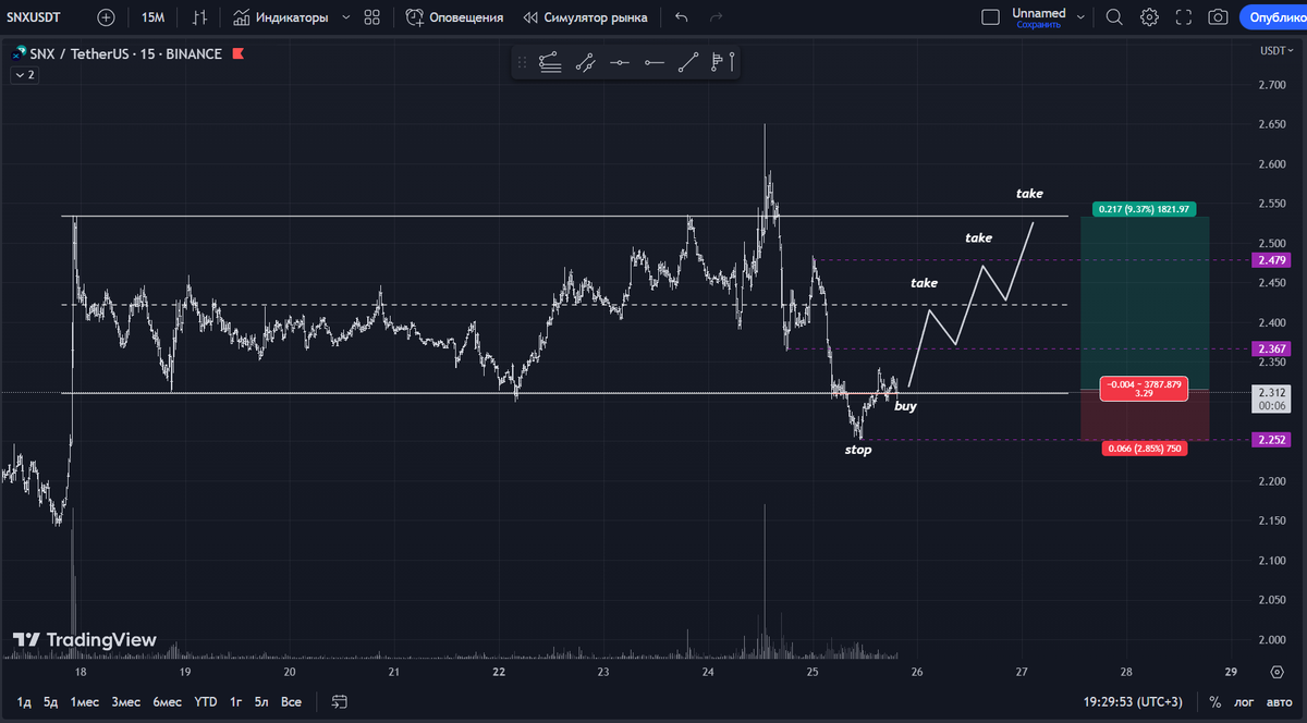 _key01_'s tweet photo. 🔹Hello everyone. This is my idea for $SNX 
📌Disclaimer: not a financial recommendation.       

   #Synthetix #SNX https://t.co/X0rr7vSO0G