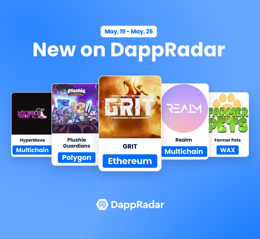 DappRadar's tweet photo. 3/🚨Now, time to check new Web3 games on DappRadar! 🎉

GRIT by @GoGalaGames
@plushieofficial
@Enter_Realm
@hypermove_io
@farmerpets

👀 Keep an eye on these trends with DappRadar's Game Rankings
https://t.co/Qv74I047bi https://t.co/HfkAckSCOB