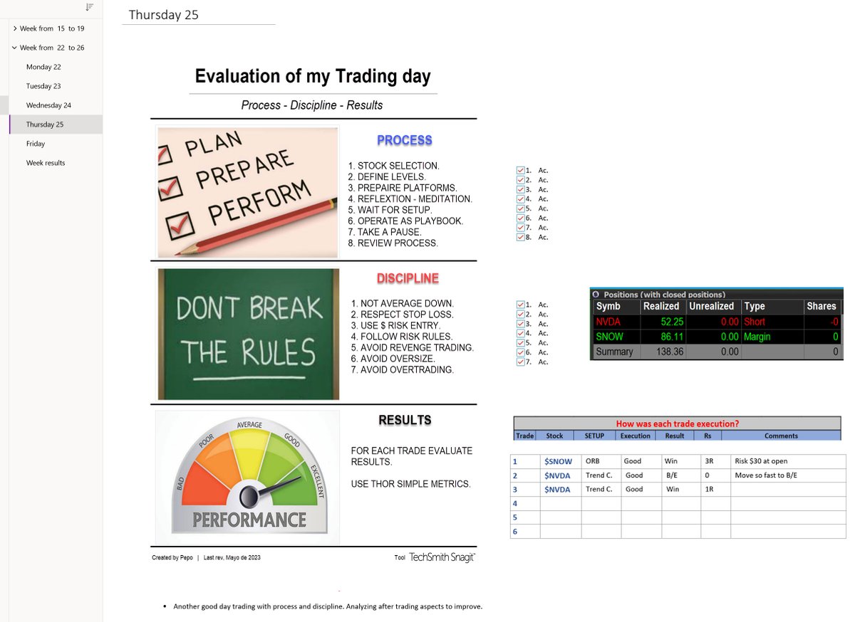 JOSECALCAS1's tweet image. $SNOW Long and $NVDA short when Market signals idicated me that. Took Profit oportunetly and respect stop loss in a protective mode to defend profits gained. @BearBullTraders #BBTFamily @PeakCapTrading  Waiting for sponsor and search home working as help desk or similar after TH.