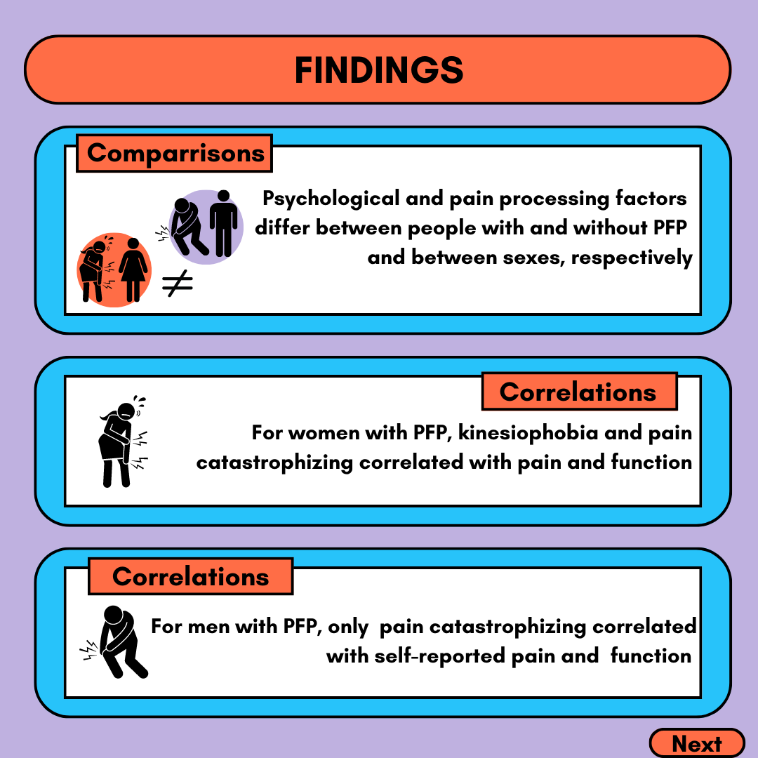 BrazilianPFPRG's tweet photo. Our newest paper on sex differences in psychological and pain processing factors in individuals with patellofemoral pain is out 🚨  

👇check here for a summary of what we did

https://t.co/JHPcXALPFh 

@BalotariBotta @jcassia_ 

Thanks @mcboling23 for the colaboration❗️ https://t.co/uLCm9uVK5Q