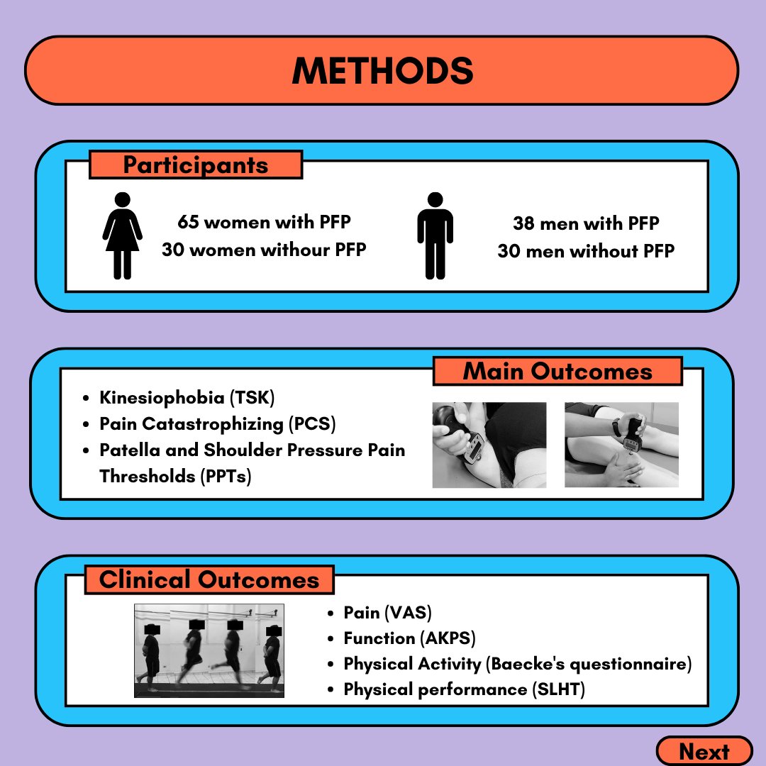 BrazilianPFPRG's tweet photo. Our newest paper on sex differences in psychological and pain processing factors in individuals with patellofemoral pain is out 🚨  

👇check here for a summary of what we did

https://t.co/JHPcXALPFh 

@BalotariBotta @jcassia_ 

Thanks @mcboling23 for the colaboration❗️ https://t.co/uLCm9uVK5Q
