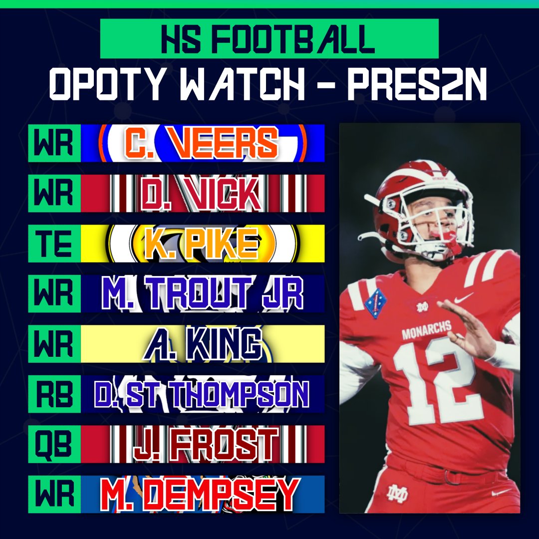 PRESEASON OFFENSIVE PLAYER OF THE YEAR AWARD WATCH👀👀
Here are 8 players that our experts believe have a huge shot it winning OPOTY!