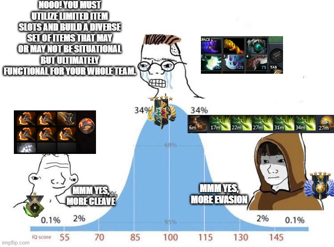 Reddit Dota 2 tweet media