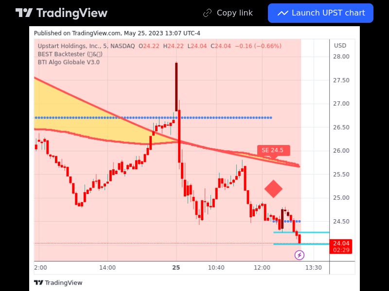TradingView trade UPST 5 minutes