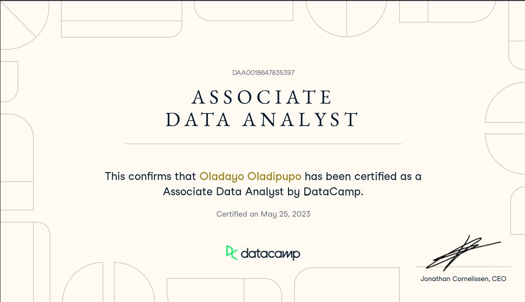Yaas!!!

I've completed my Data Analyst Certification 🕺

Associate ✅✅
Professional 🔜

#datafam