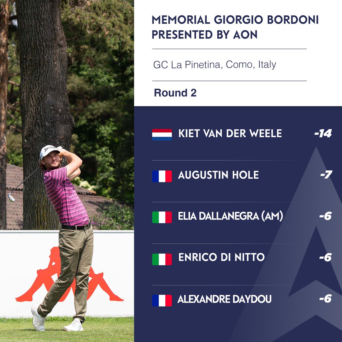 After two rounds, 🇳🇱Kiet Van der Weele leads by 7 strokes at the 2023 Memorial Giorgio Bordoni presented by Aon. ⛳️ 

Follow us tomorrow to see if he will capture another win!🏆

📸 Federazione Italiana Golf @FederGolf 

#2023AlpsTourSeason
#raisinggolfstars 
#risinggolfstars