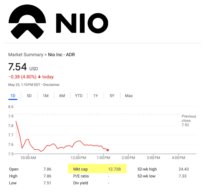 drumkix's tweet photo. Let's Compare...
#NIO Q1 Deliveries 31,041 MarketCap 13B
#Lucid Q1 Deliveries 1,406 MarketCap 14B
🤔 ... Ya think $NIO is Over Sold? 🤏 js
🤔 ... Ya think $LCID is Way Overpriced? 🤏 js
Time to #LoadTheBoat on NIO?? https://t.co/1SGRxaKdqV